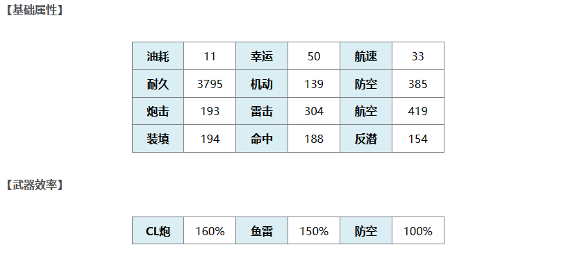 《碧藍航線》吉尚艦船圖鑒介紹一覽