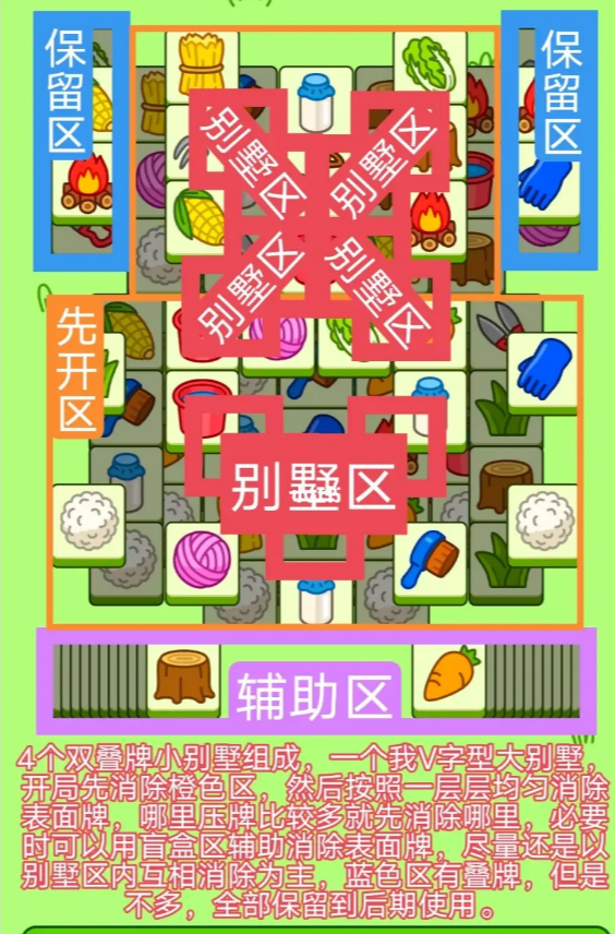 《羊了個(gè)羊》8月21日羊羊大世界和第二關(guān)攻略2023