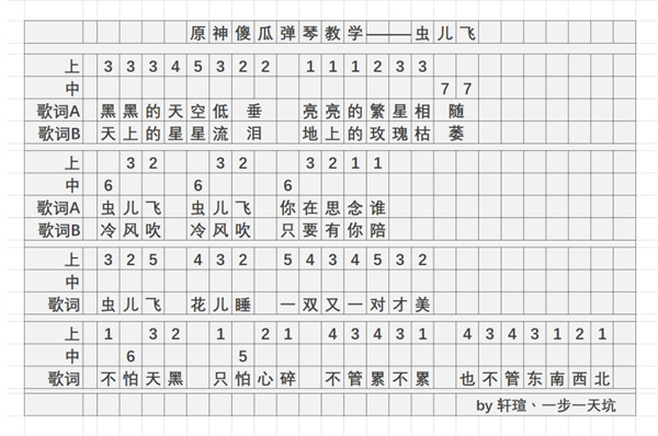 《原神》蟲兒飛琴譜簡(jiǎn)譜分享