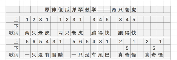 《原神》兩只老虎琴譜簡(jiǎn)譜分享