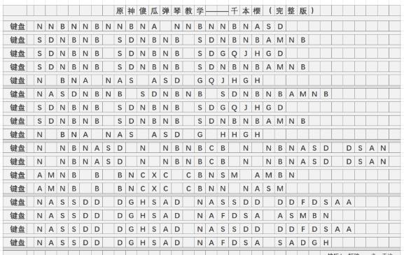 《原神》千本櫻琴譜簡譜圖片分享