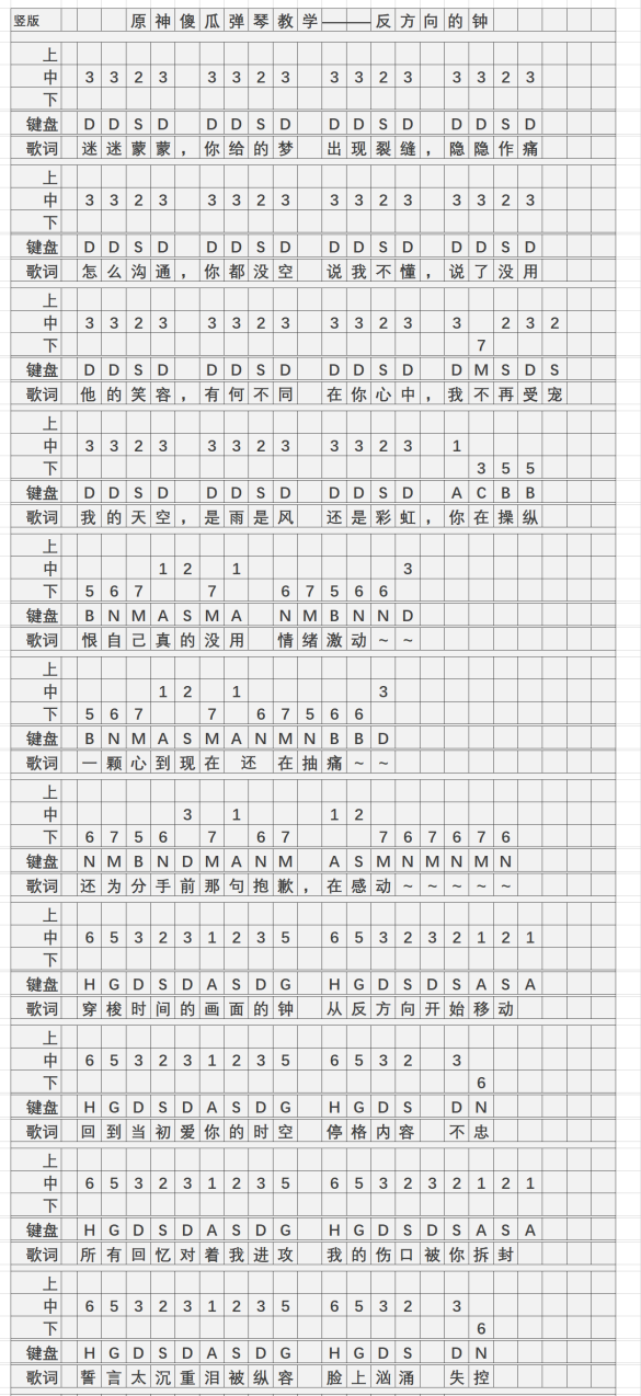 《原神》反方向的鐘琴譜簡(jiǎn)譜圖片分享