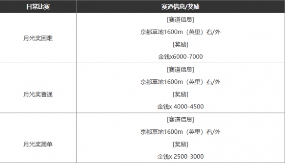 《閃耀優(yōu)俊少女》最新賺錢攻略