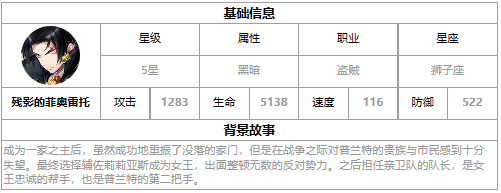 《第七史詩》殘影的菲奧雷托強度解析一覽