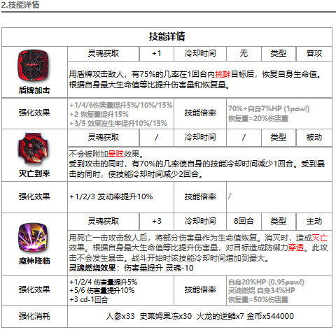 《第七史詩》暗魔王強度解析一覽