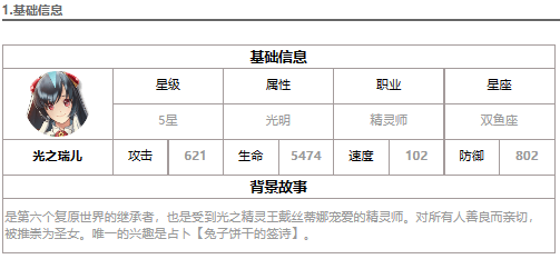 《第七史詩》光之瑞兒強度解析一覽