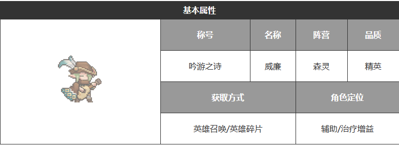 《浮空秘境》威廉角色屬性介紹一覽