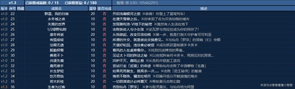 《崩壞：星穹鐵道》1.3全成就圖鑒及解鎖方法