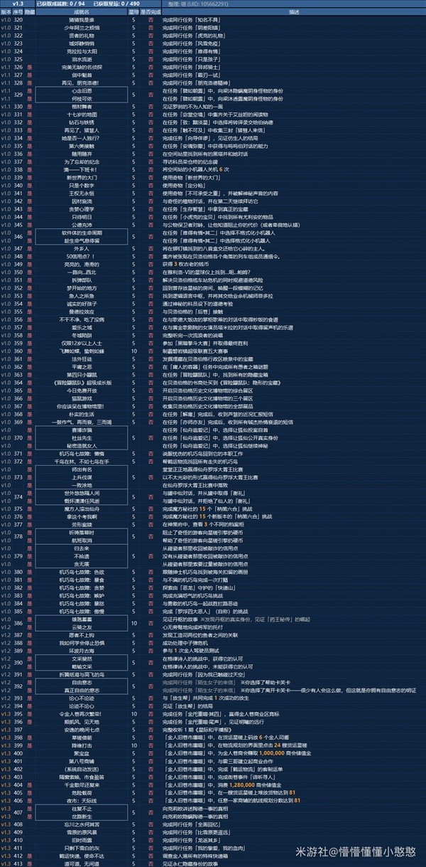 《崩壞：星穹鐵道》1.3全成就圖鑒及解鎖方法