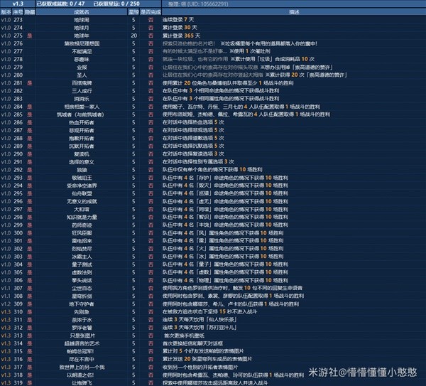 《崩壞：星穹鐵道》1.3全成就圖鑒及解鎖方法