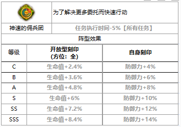 《第七史詩》四星英雄亞敏介紹一覽