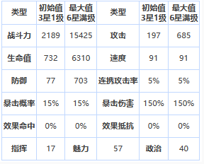 《第七史詩》四星英雄卡爾圖哈介紹一覽