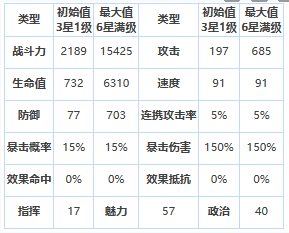 《第七史詩(shī)》四星英雄法濟(jì)斯介紹一覽