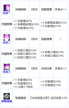 《第七史詩(shī)》四星英雄法濟(jì)斯介紹一覽