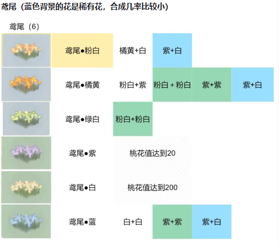 《桃源深處有人家》鳶尾配色方法一覽