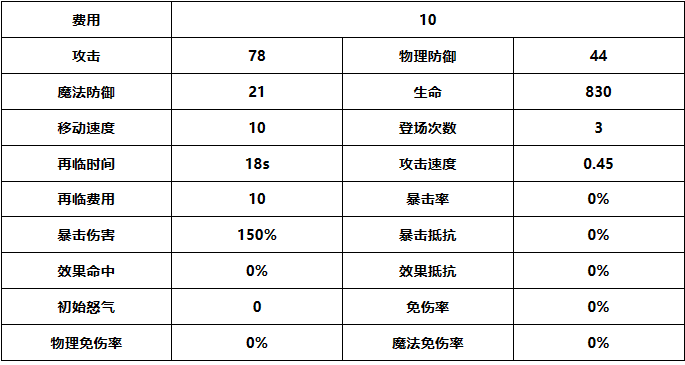 《光隙解語》緹娜強(qiáng)度介紹一覽