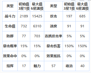 《第七史詩》四星英雄玲兒介紹一覽