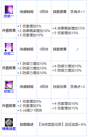 《第七史詩(shī)》四星英雄拉茲介紹一覽