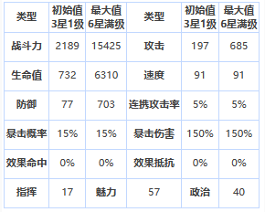 《第七史詩》四星英雄杰拉圖介紹一覽