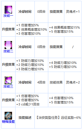 《第七史詩》四星英雄杰拉圖介紹一覽