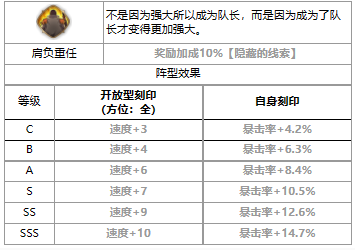 《第七史詩(shī)》四星英雄貝洛妮卡介紹一覽