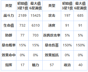 《第七史詩》四星英雄安杰莉卡介紹一覽