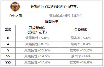 《第七史詩》雅碧凱介紹一覽