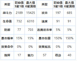 《第七史詩》三星英雄亞潔理亞介紹一覽