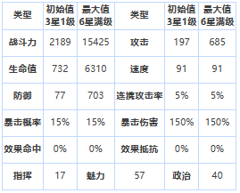 《第七史詩》三星英雄黛莉亞介紹一覽