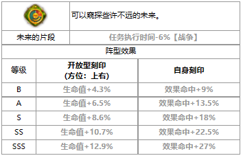 《第七史詩》三色英雄莎倫介紹一覽