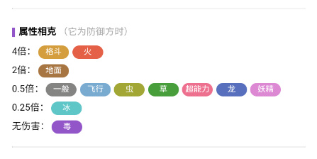 《寶可夢：朱紫》阿羅拉的穿山王介紹