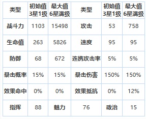 《第七史詩》三星英雄冒險家拉斯介紹一覽