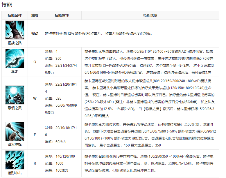 《英雄聯(lián)盟手游》人馬上線時(shí)間介紹