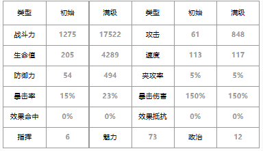 《第七史詩》三星英雄茱迪絲介紹一覽