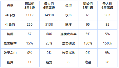 《第七史詩》三星英雄混沌教屠殺追擊者介紹一覽