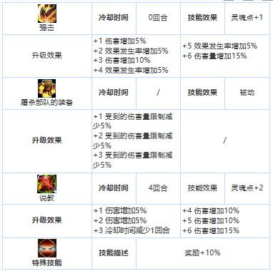 《第七史詩》三星英雄混沌教屠殺追擊者介紹一覽