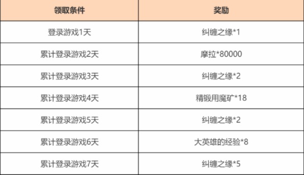 《原神》觀賞流華累積登錄活動介紹