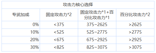 《蒼霧殘響》核心選擇搭配推薦一覽