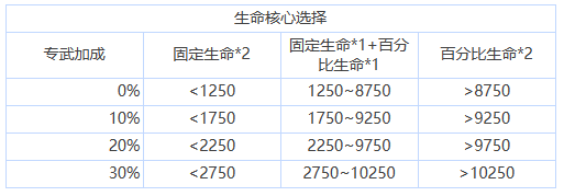 《蒼霧殘響》核心選擇搭配推薦一覽