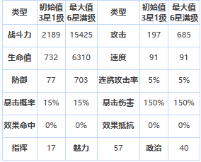 《第七史詩》三星英雄埃德勒介紹一覽