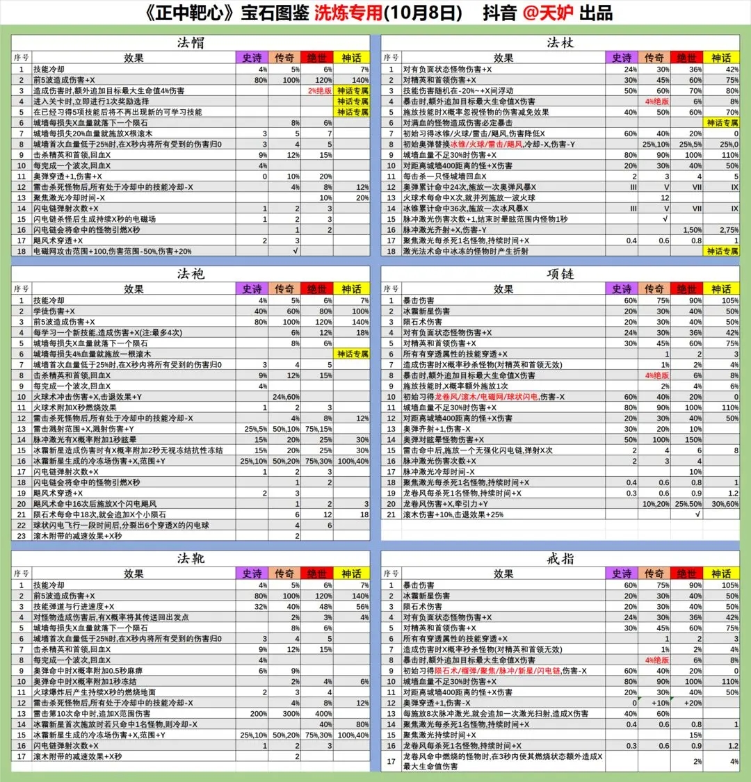 《正中靶心》法帽寶石圖鑒