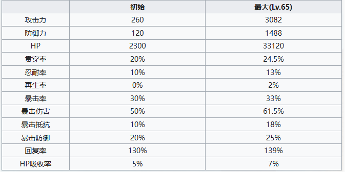 《七人傳奇：光與暗之交戰(zhàn)》圣騎士賽門角色介紹一覽