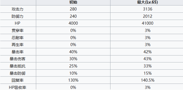 《七人傳奇：光與暗之交戰(zhàn)》德魯伊亨德里克森角色介紹一覽