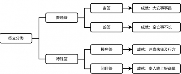 《崩壞：星穹鐵道》速喜朱雀及行方成就攻略