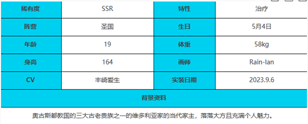 《緋色回響》奧黛麗角色介紹一覽