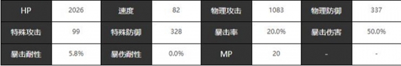 《宿命回響：弦上的嘆息》天鵝湖角色介紹一覽