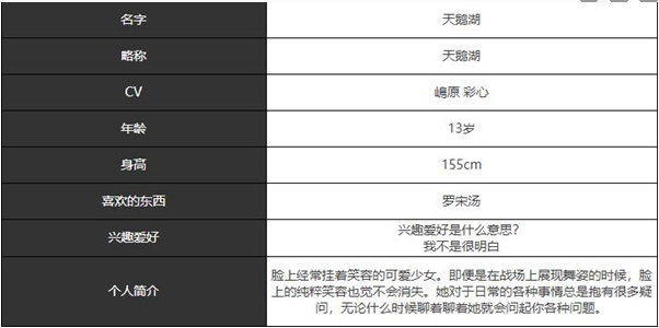 《宿命回響：弦上的嘆息》天鵝湖角色介紹一覽