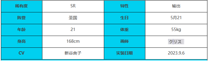 《緋色回響》克萊因角色介紹一覽