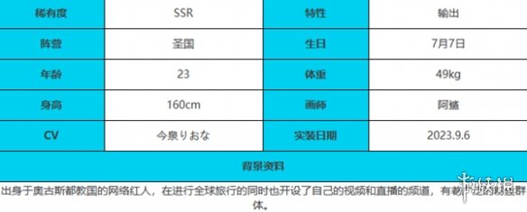 《緋色回響》貝希摩斯角色介紹一覽