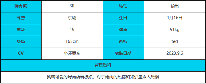 《緋色回響》云川角色介紹一覽